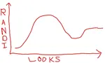 randi vs beauty graph.png
