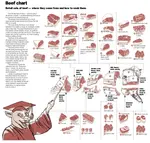 Beef_Chart.gif