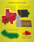 Facts_About_Cookouts.jpg