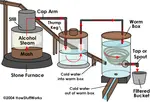How_to_Make_Alcohol.gif