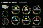 State_Vegetable_Production_by_Season.jpg
