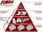 Zombie_Food_Pyramid.jpg