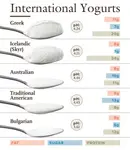 malker84_Yogurts_of_the_world__cuur03.jpg