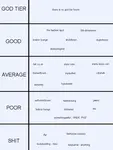 Tiers_of_Fashion.png