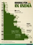 VORO_Rising-FDI-in-India-Dec-12.jpg