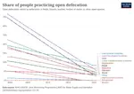 People-practicing-open-defecation-of-population_(1).png