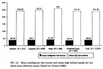 IQ By Caste Lucknow District 2.png