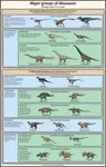 cayro_dinosaur-chart.png