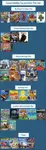 Casual Babby Tycoon Sim Tier List.png