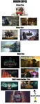 rpgs modern tiers.jpg